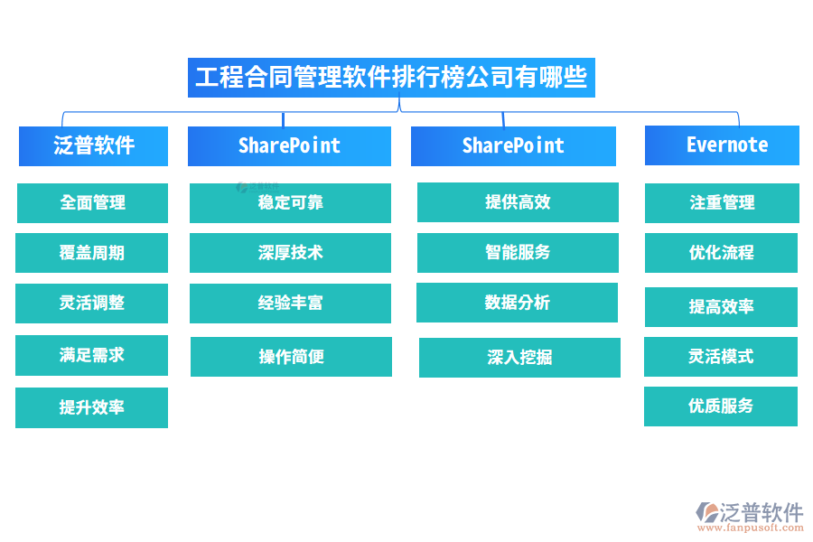 <a href=http://52tianma.cn/fanpupm/hetong/ target=_blank class=infotextkey>工程合同管理</a>軟件排行榜公司有哪些：