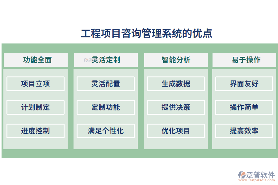 工程項目咨詢管理系統(tǒng)的優(yōu)點