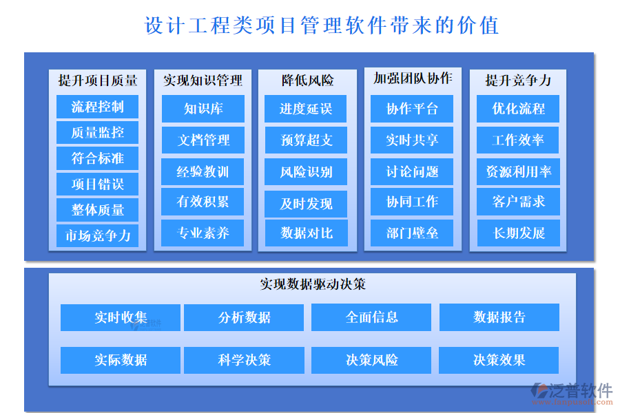 設(shè)計工程類項目管理軟件帶來的價值