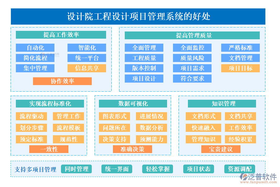 設(shè)計(jì)院工程設(shè)計(jì)項(xiàng)目管理系統(tǒng)的好處