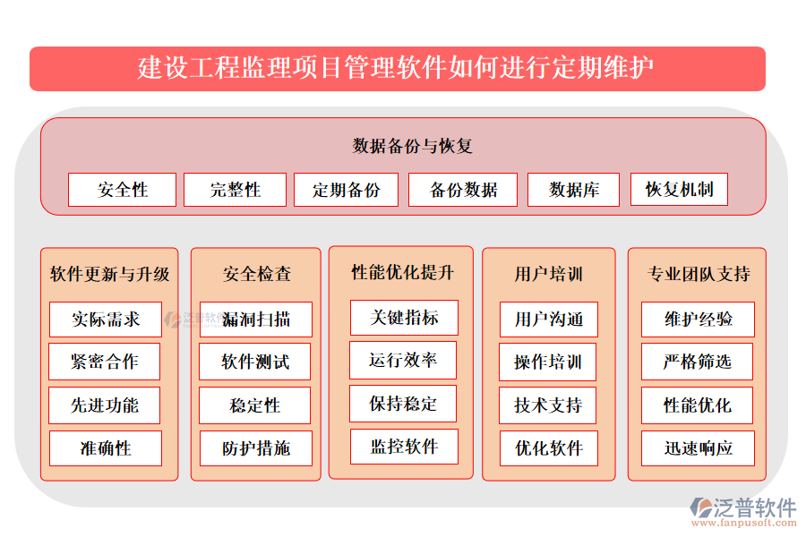 建設(shè)工程監(jiān)理項目管理軟件如何進行定期維護