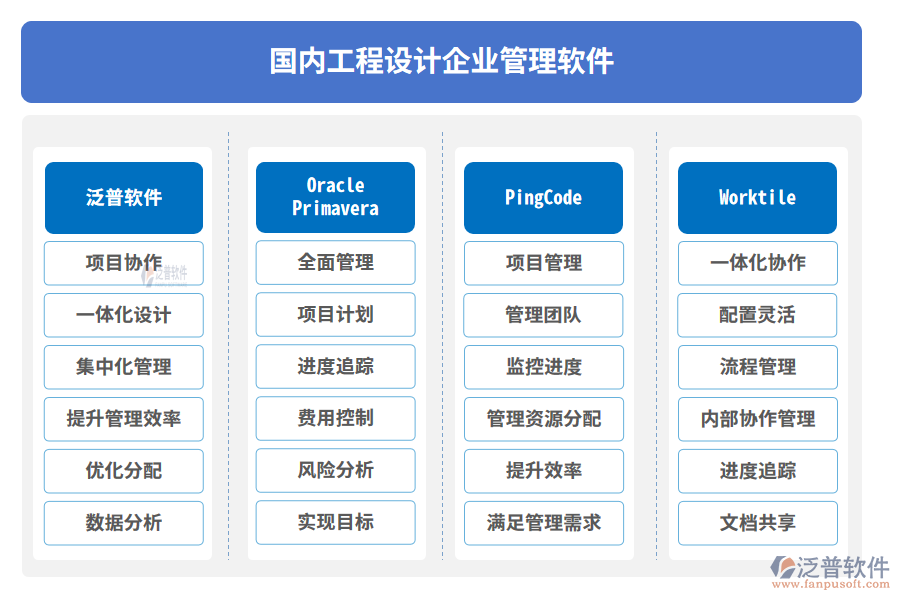  國內(nèi)工程設計企業(yè)管理軟件