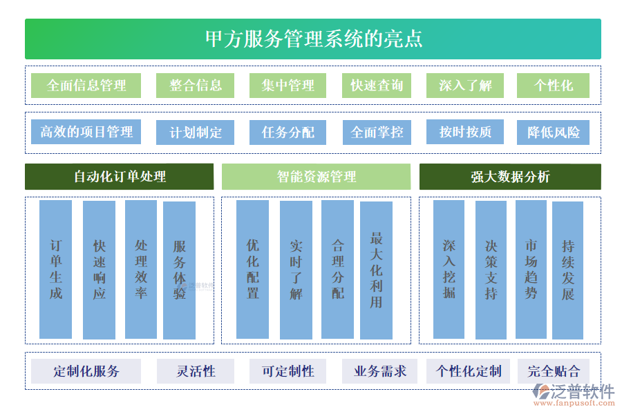 甲方服務(wù)管理系統(tǒng)的亮點