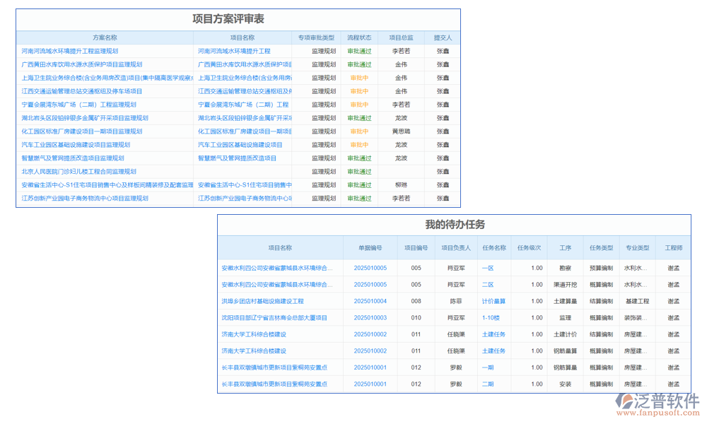 計(jì)劃管理