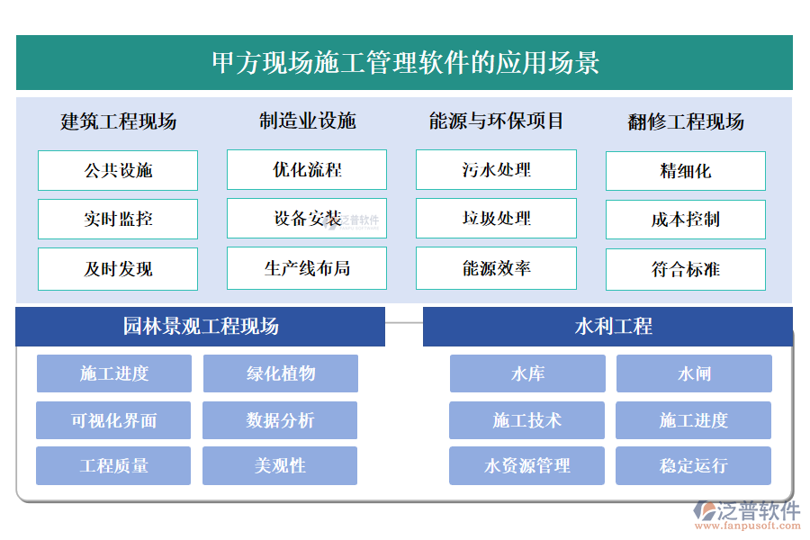 甲方現(xiàn)場施工管理軟件的應用場景