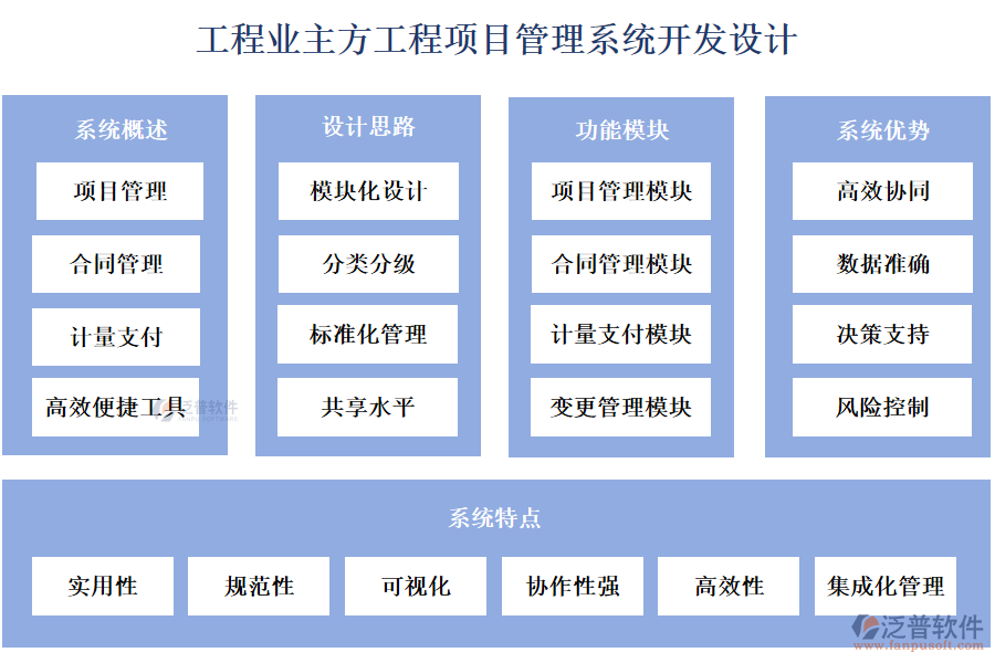 工程業(yè)主方工程項目管理系統(tǒng)開發(fā)設計