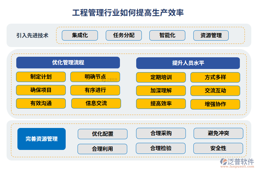 工程管理行業(yè)如何提高生產(chǎn)效率