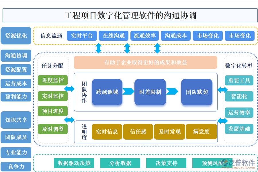 工程項(xiàng)目數(shù)字化管理軟件的溝通協(xié)調(diào)