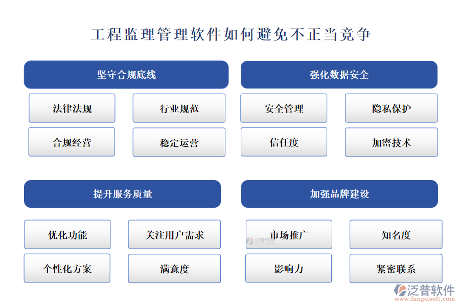 工程監(jiān)理管理軟件如何避免不正當(dāng)競(jìng)爭(zhēng)