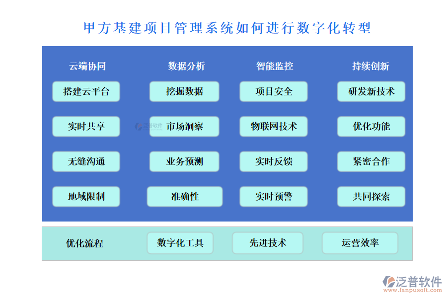 甲方基建項目管理系統(tǒng)如何進行數(shù)字化轉型