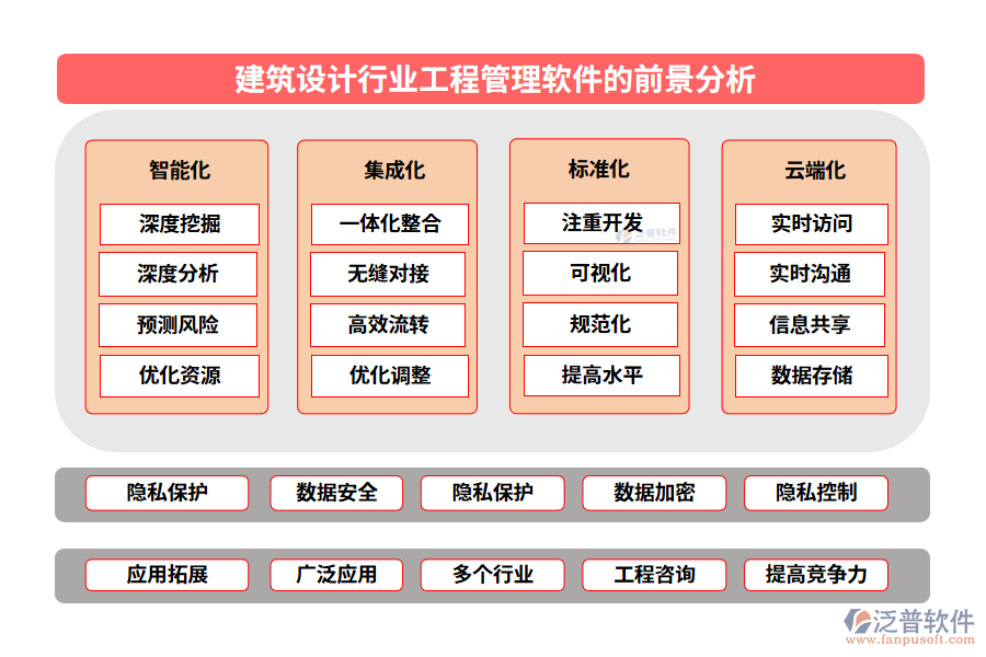 建筑設(shè)計(jì)行業(yè)工程管理軟件的前景分析 