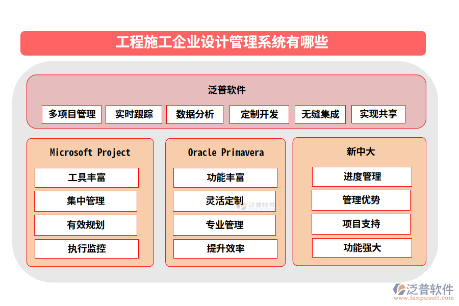 工程施工企業(yè)設(shè)計管理系統(tǒng)有哪些