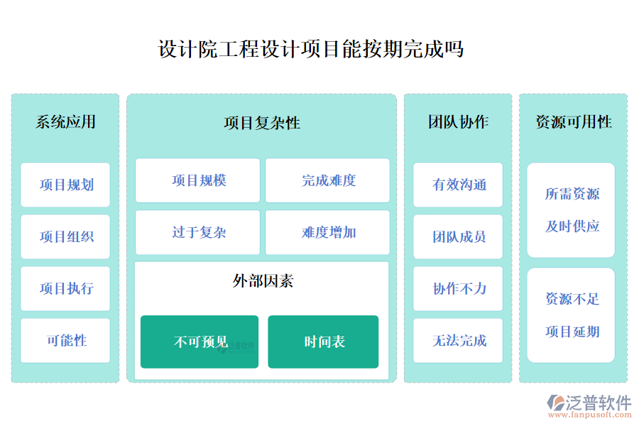 設(shè)計(jì)院工程設(shè)計(jì)項(xiàng)目能按期完成嗎