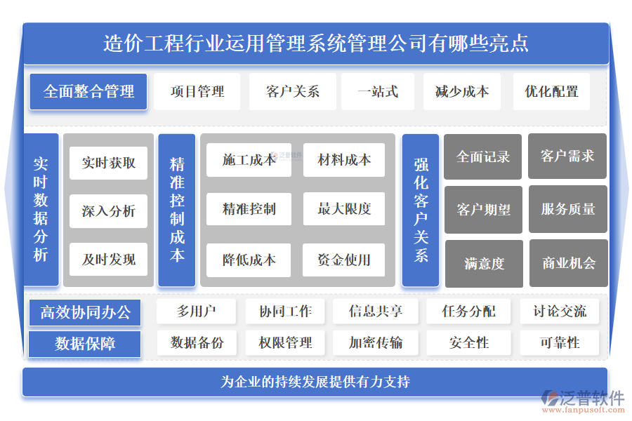 造價工程行業(yè)運用管理系統(tǒng)管理公司有哪些亮點