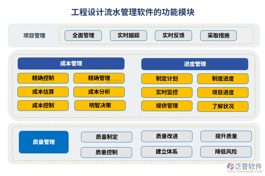 工程設(shè)計流水管理軟件的功能模塊