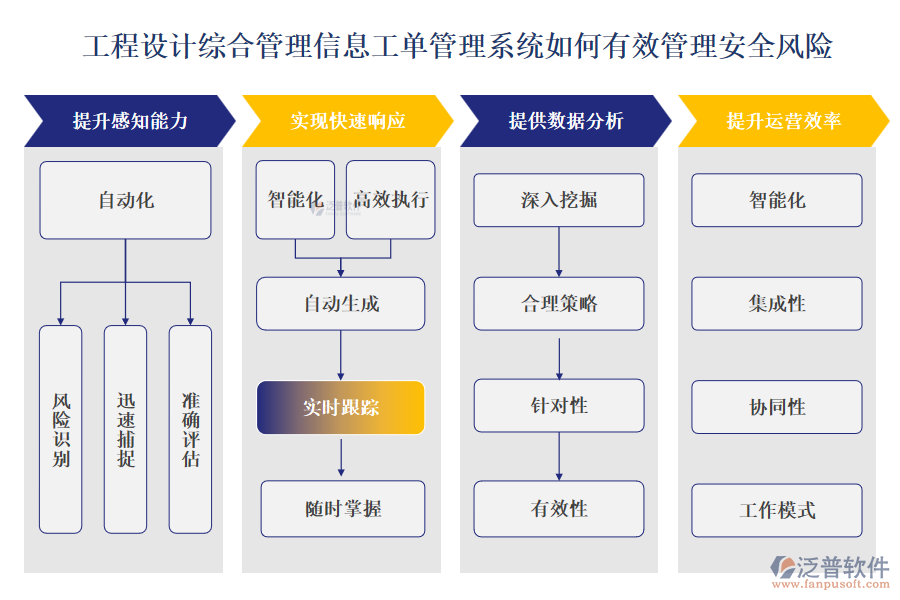 工程設(shè)計(jì)綜合管理信息工單管理系統(tǒng)如何有效管理安全風(fēng)險(xiǎn)