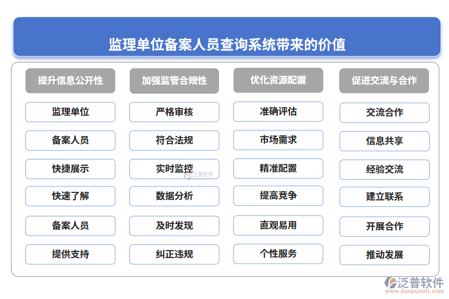 監(jiān)理單位備案人員查詢系統(tǒng)帶來的價值