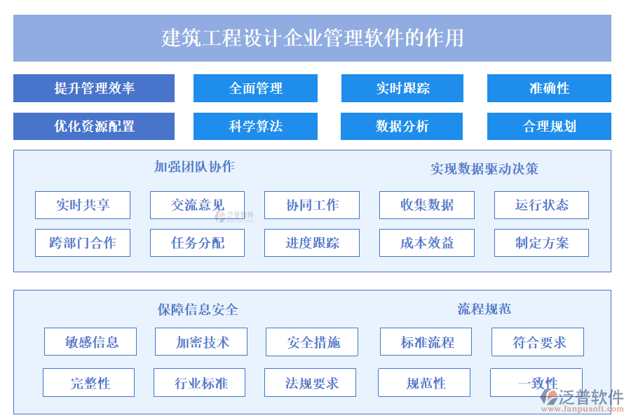 建筑工程設(shè)計(jì)企業(yè)管理軟件在企業(yè)的運(yùn)營(yíng)和管理中發(fā)揮著至關(guān)重要的作用