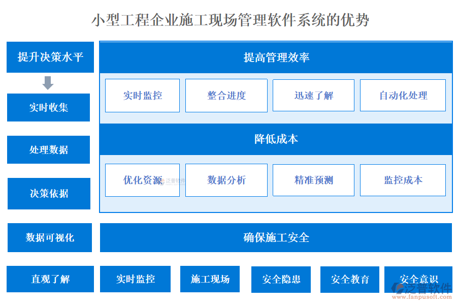 小型工程企業(yè)施工現(xiàn)場管理軟件系統(tǒng)