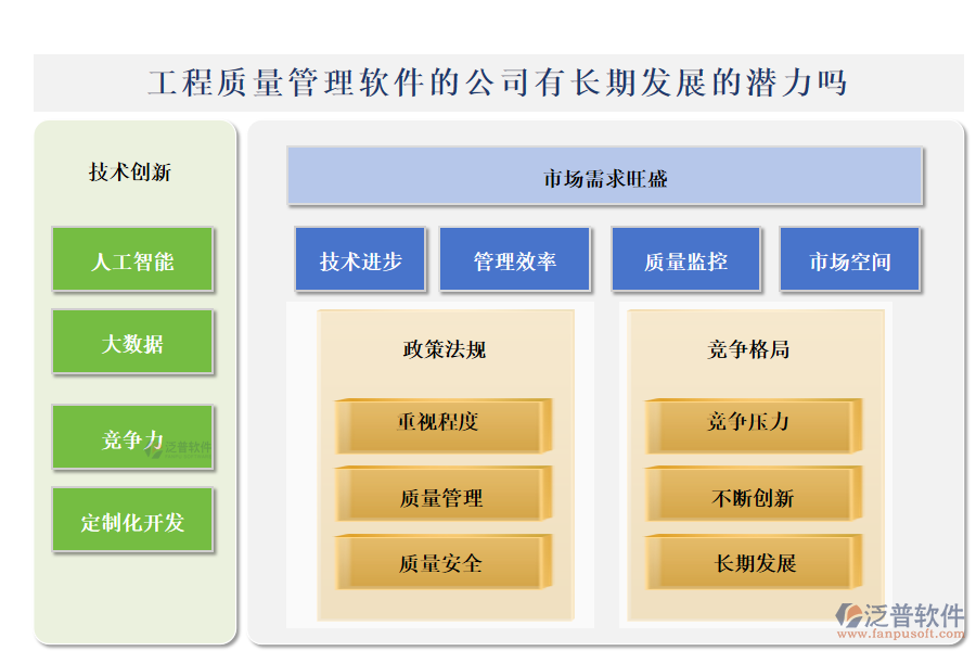 工程質(zhì)量管理軟件的公司有長期發(fā)展的潛力嗎