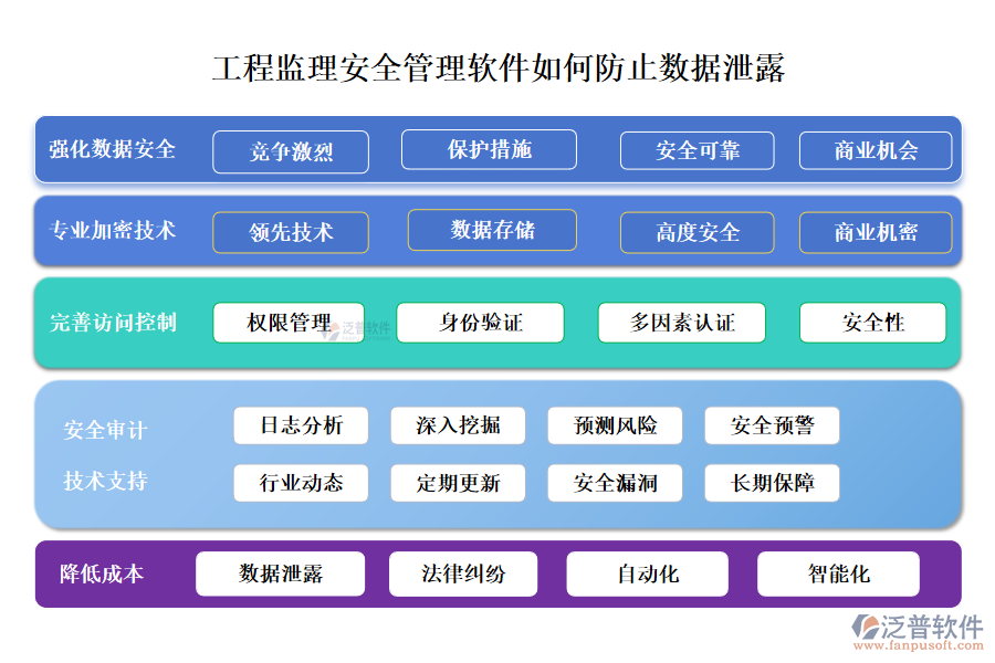 工程監(jiān)理安全管理軟件如何防止數(shù)據(jù)泄露