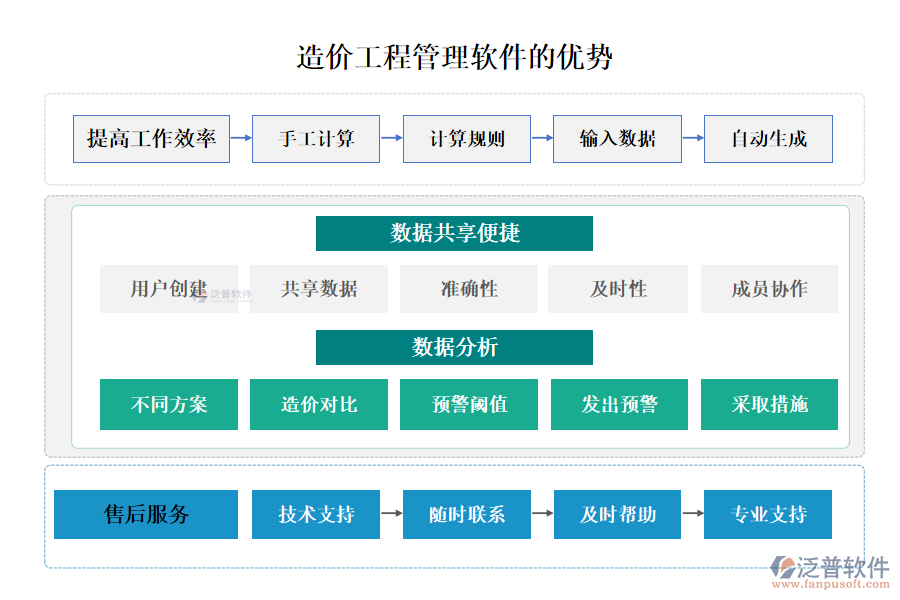 造價工程管理軟件