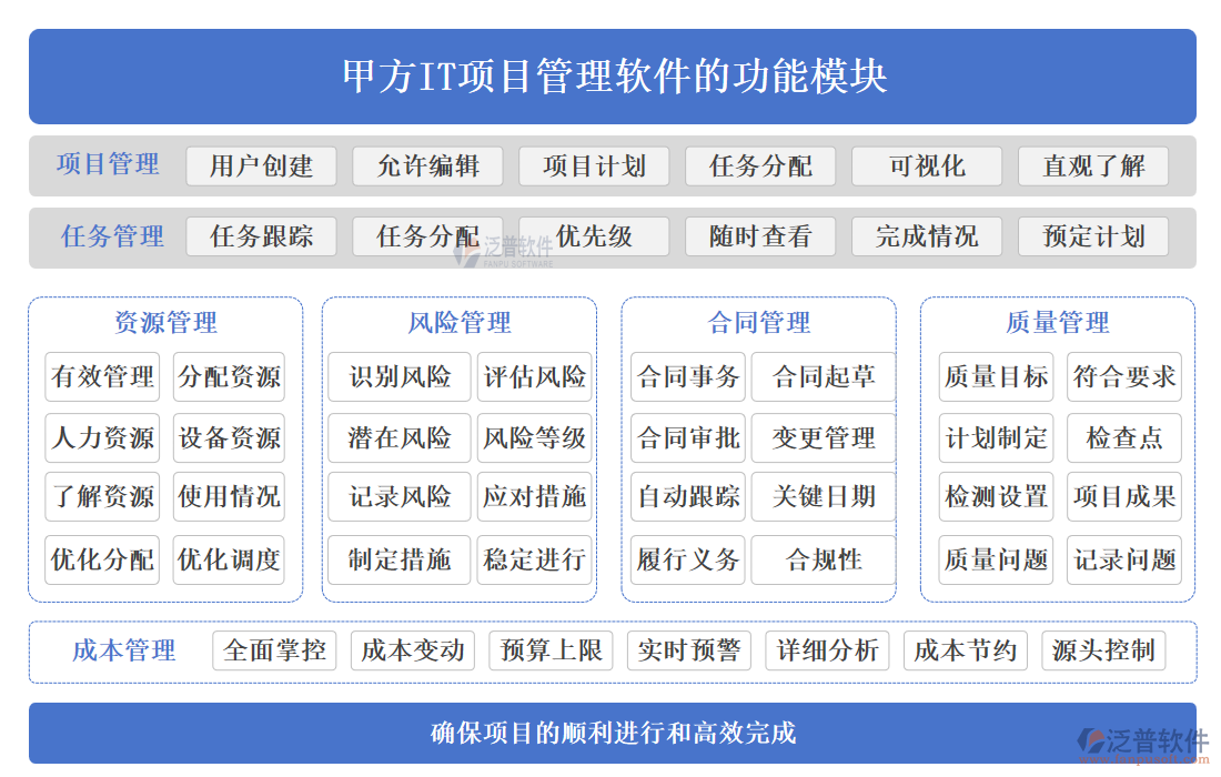 甲方IT項(xiàng)目管理軟件