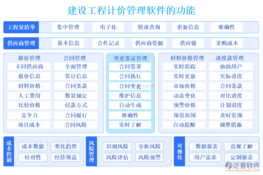 建設(shè)工程計價管理軟件的功能