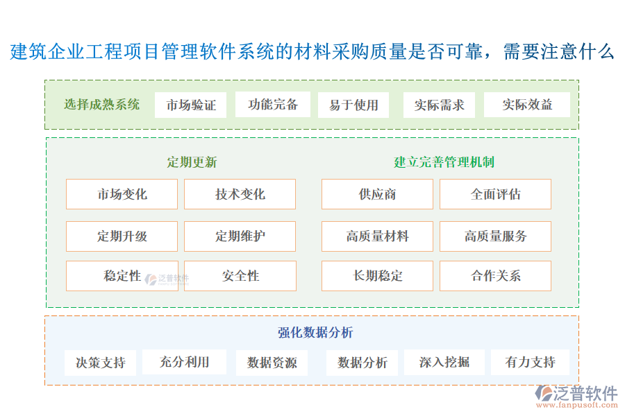 建筑企業(yè)工程項(xiàng)目管理軟件系統(tǒng)的材料采購(gòu)質(zhì)量是否可靠，需要注意什么