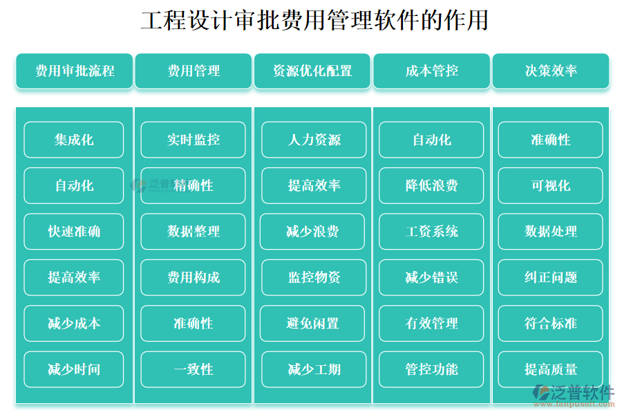 工程設(shè)計審批費用管理軟件的作用