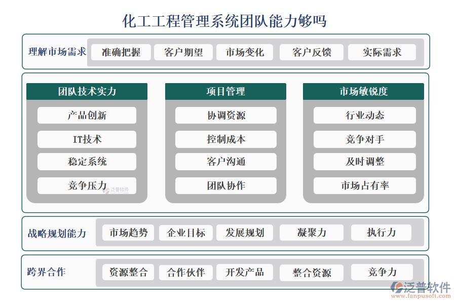 化工工程管理系統(tǒng)團(tuán)隊能力夠嗎