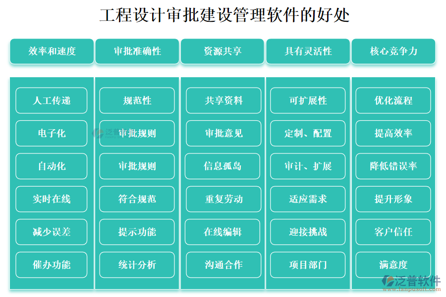 工程設(shè)計(jì)審批建設(shè)管理軟件的好處