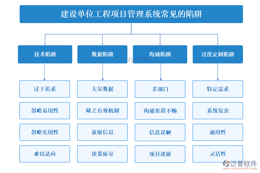 建設(shè)單位工程項(xiàng)目管理系統(tǒng)常見的陷阱