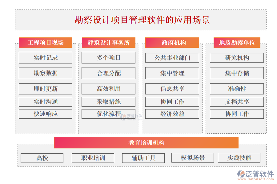 勘察設計項目管理軟件