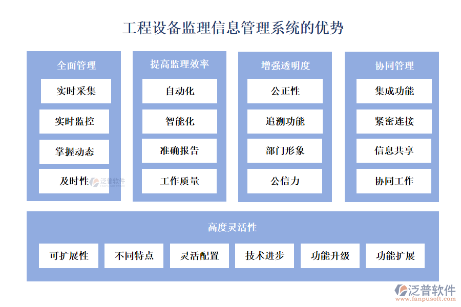 工程設(shè)備監(jiān)理信息管理系統(tǒng)