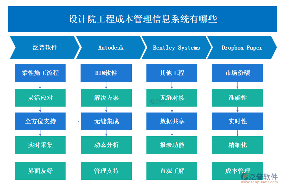 設(shè)計院工程成本管理信息系統(tǒng)有哪些