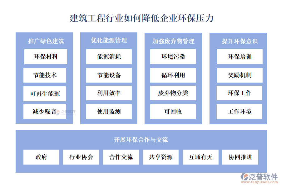 建筑工程行業(yè)如何降低企業(yè)環(huán)保壓力