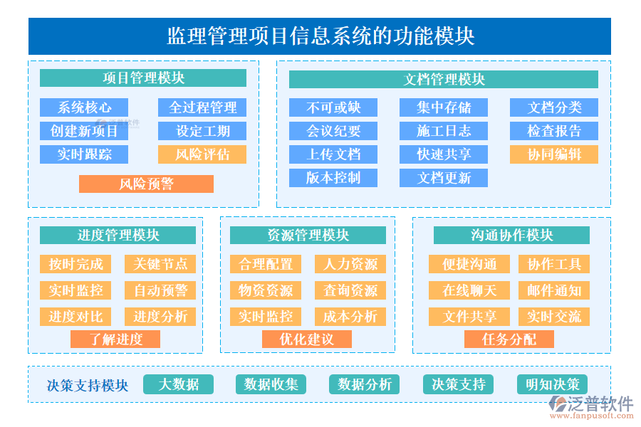 監(jiān)理管理項(xiàng)目信息系統(tǒng)