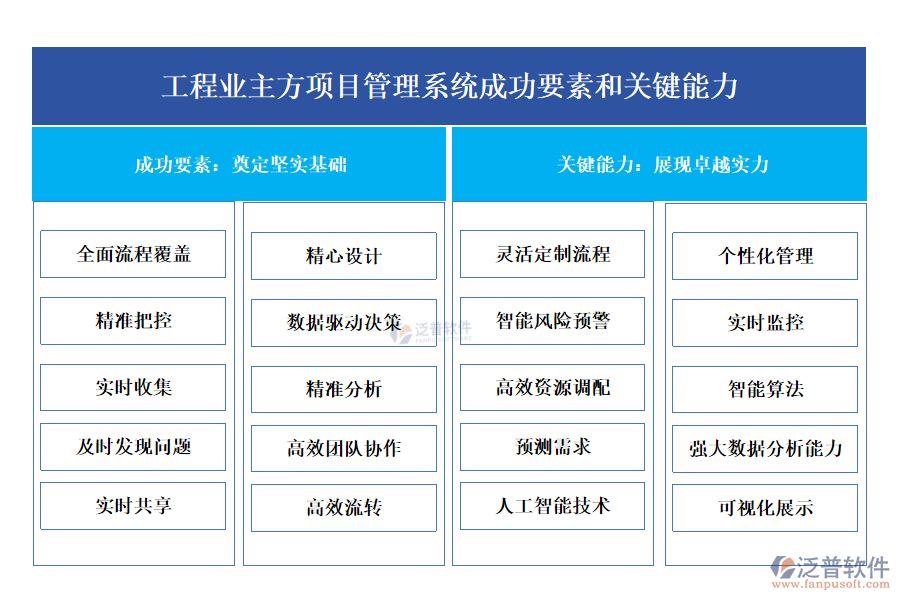 工程業(yè)主方項目管理系統(tǒng)成功要素和關鍵能力