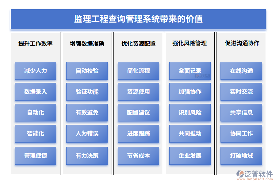 監(jiān)理工程查詢管理系統(tǒng)帶來的價(jià)值