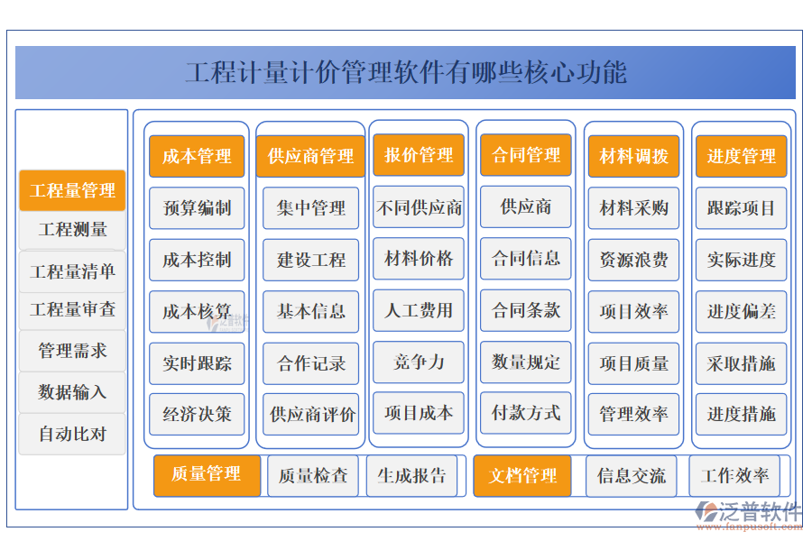 工程計(jì)量計(jì)價(jià)管理軟件有哪些核心功能