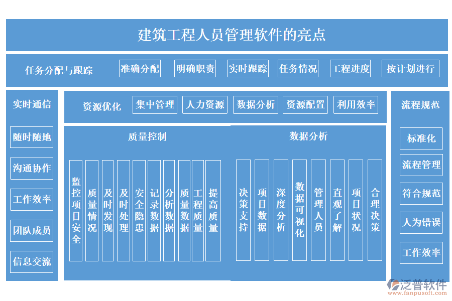 建筑工程人員管理軟件