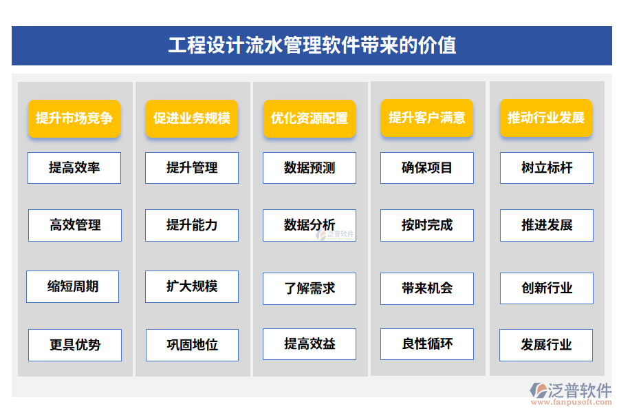 工程設(shè)計流水管理軟件帶來的價值