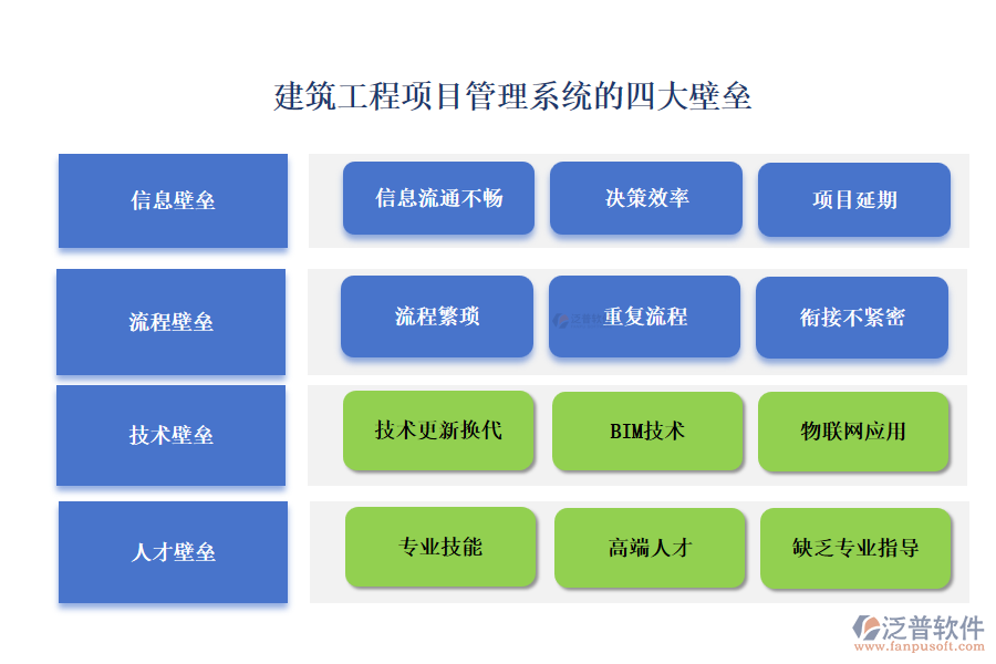 建筑工程項(xiàng)目管理系統(tǒng)的四大壁壘