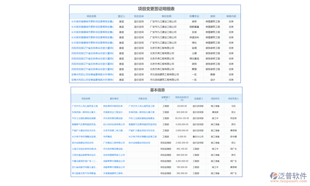 項(xiàng)目管理