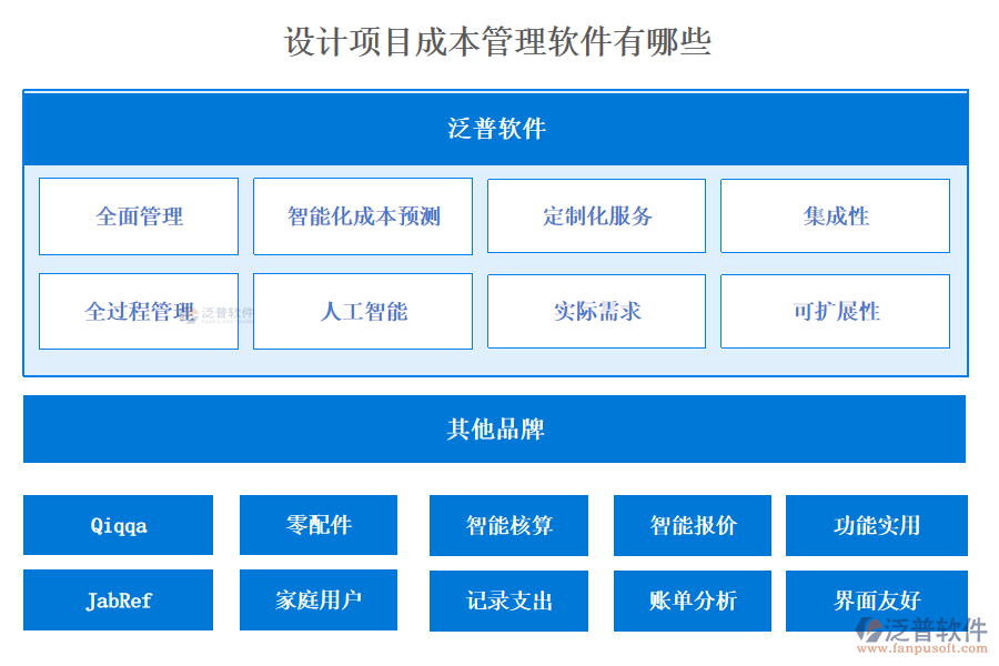 設(shè)計(jì)項(xiàng)目成本管理軟件有哪些