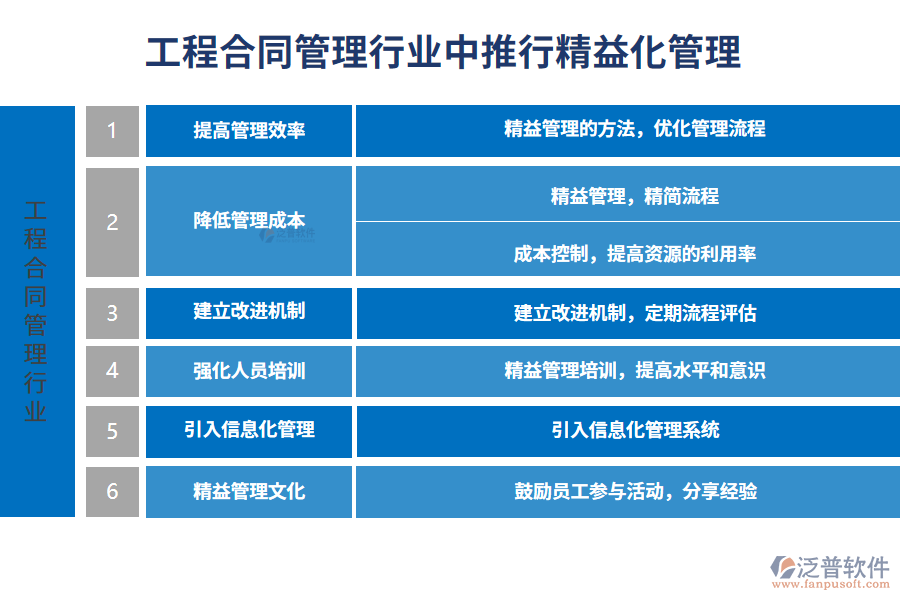 工程合同管理行業(yè)中推行精益化管理