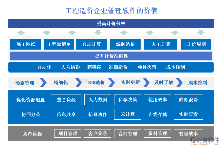 工程造價(jià)企業(yè)管理軟件