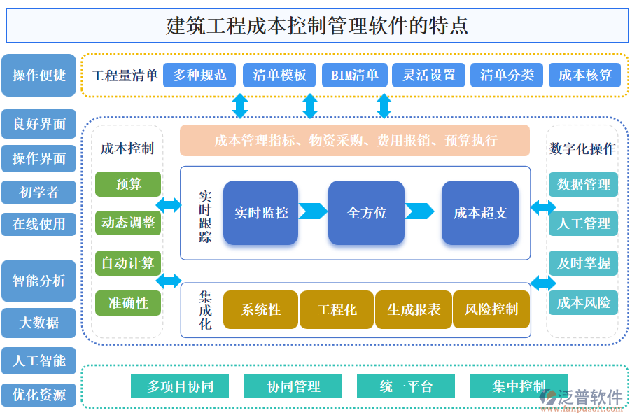 建筑工程成本控制管理軟件