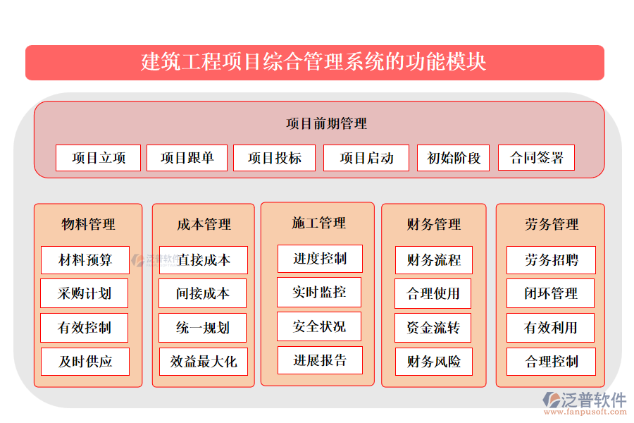 建筑工程項目綜合管理系統(tǒng)